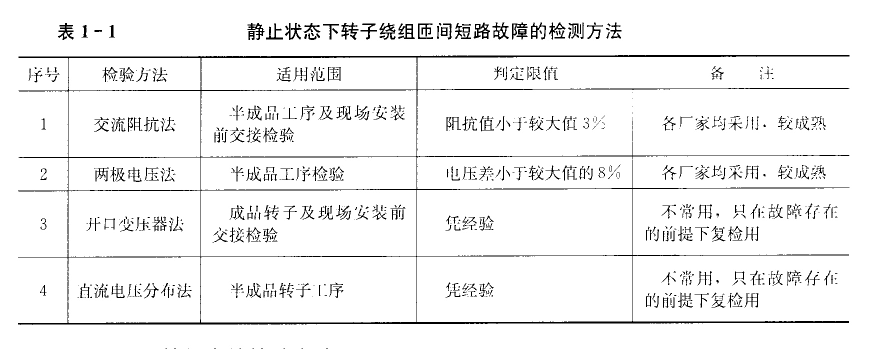 大型汽油發(fā)電機靜止?fàn)顟B(tài)的檢驗方法